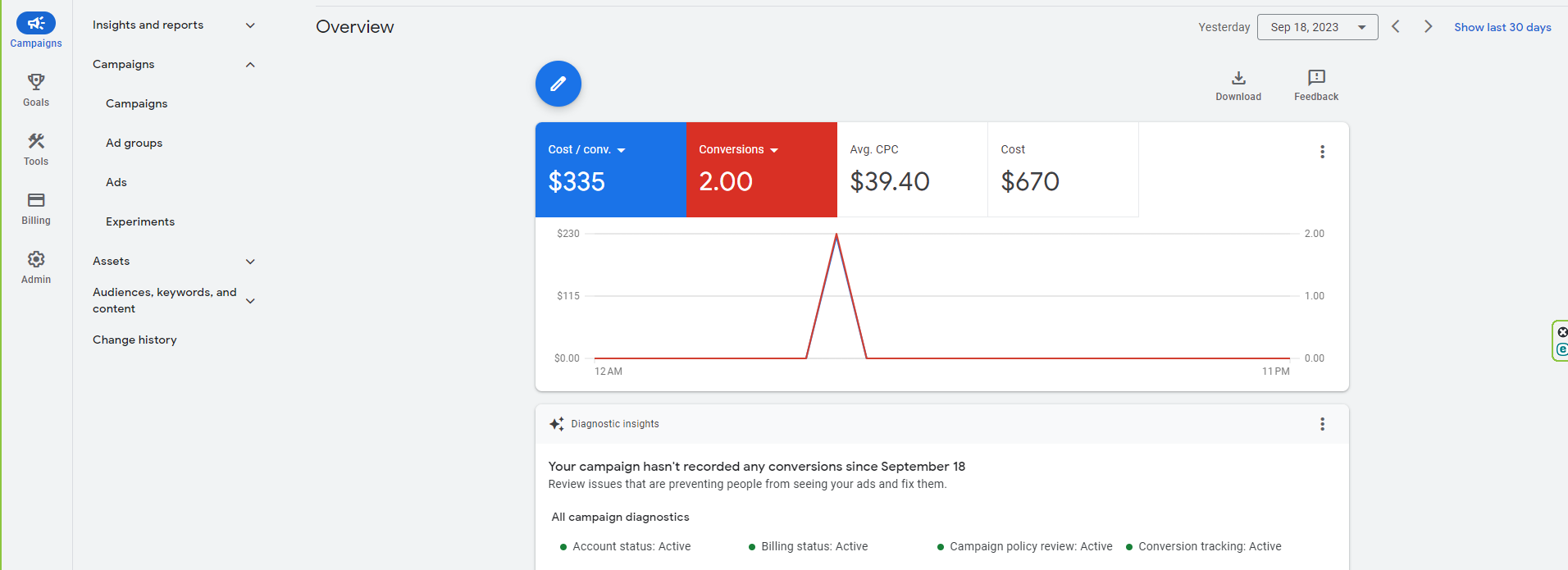 Google Ads mold remediation campaign results