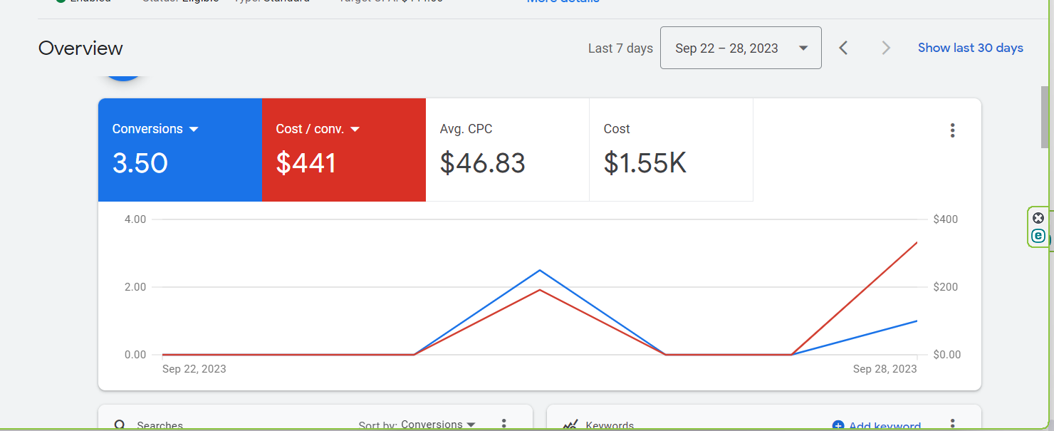 Campaign dashboard results screenshot